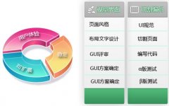 广州app软件开发该如何避免同质化 