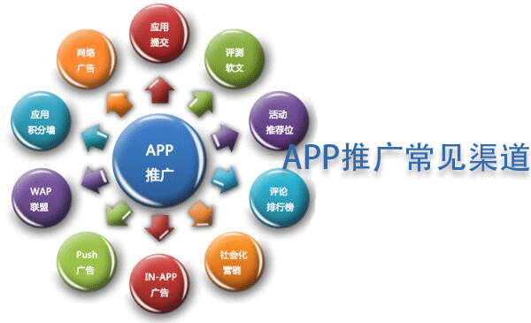 APP推广常见渠道是什么--广州app开发公司酷蜂科技