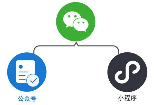 开发微信小程序如何做好授权设计--广州app软件制作酷蜂科技