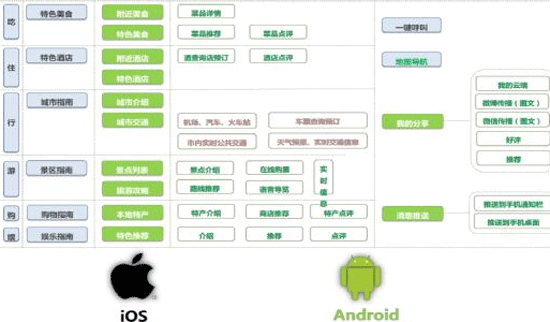 定制开发手机APP如何做产品架构设计--广州app公司酷蜂科技