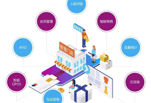 智慧门店APP开发 提升管理效率--广州开发软件的公司酷蜂科技