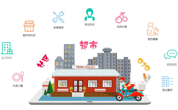 社区服务app软件开发承载多种功能-广州app开发酷蜂科技