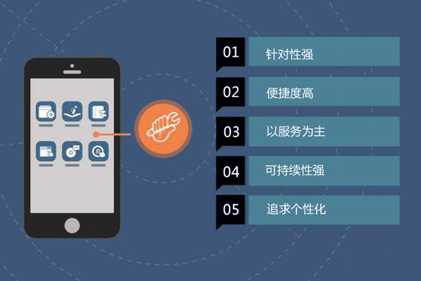 软件开发有哪些优点--app开发广州酷蜂科技