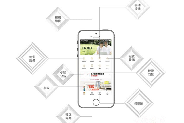 社区服务手机app制作方便业主沟通--广州app酷蜂科技
