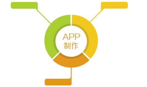 广州app开发：企业app开发的三种模式