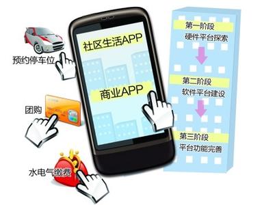 广州app定制开发：社区物业app进入智能时代