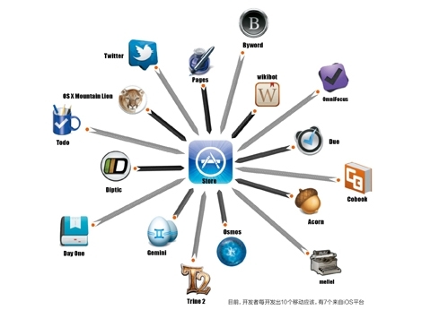 广州APP开发，广州手机软件开发公司