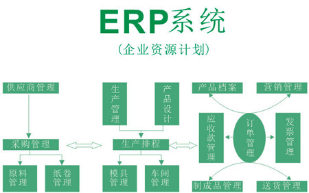 物流ERP系统开发