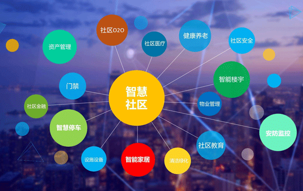 智慧社区app-广州app开发公司酷蜂科技