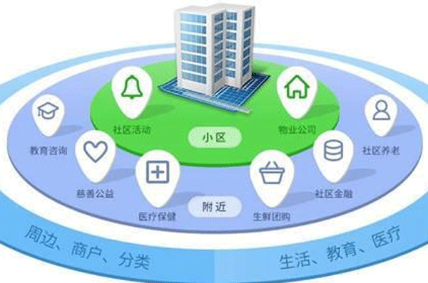 智慧社区app开发提供便民服务--app应用公司广州酷蜂科技