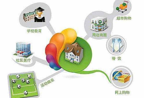 定制开发社区生活软件促进邻里关系-广州app开发公司酷蜂科技