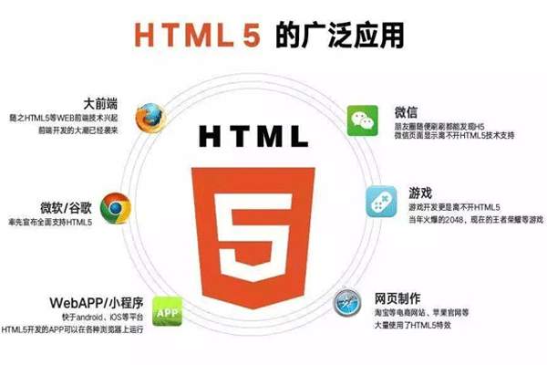 为什么HTML5 APP开发依旧重要--广州app开发酷蜂科技