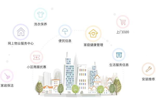 智慧社区app开发实现信息化及智能化社区管理--广州app酷蜂科技