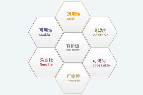 广州APP开发要注重用户体验--app开发公司酷蜂科技