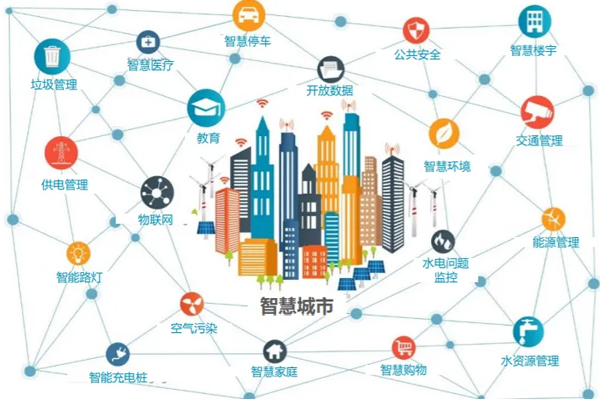开发制作智慧城市app软件提供衣食住行及办事一站式服务--app开发广州酷蜂科技
