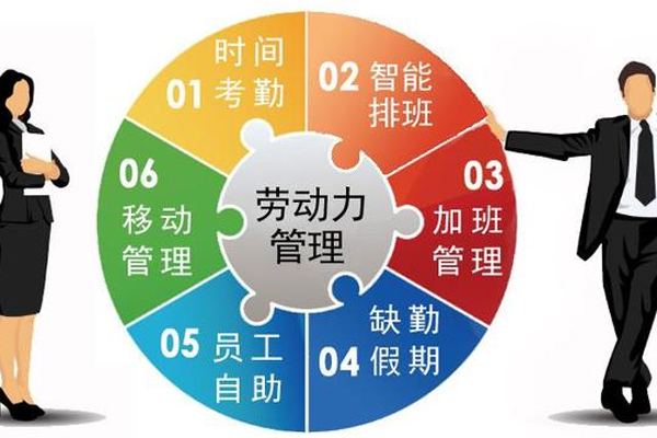 劳动力管理app开发帮助优化人力资本管理和提高企业绩效--广州开发app的公司酷蜂科技
